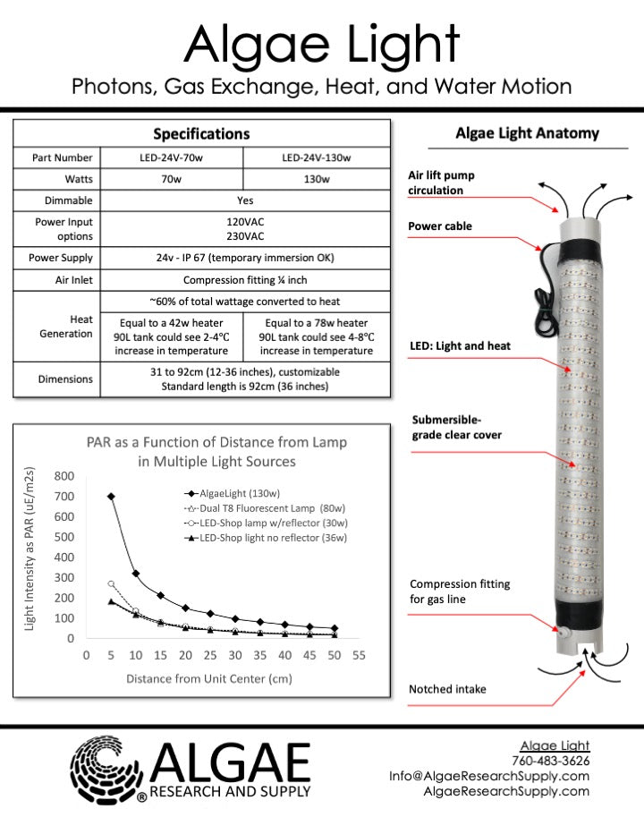 Industrial Algae Light: Submersible light for algae culture life support
