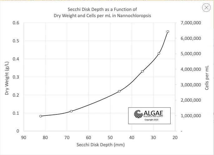 Algae Research Supply: Secchi Stick