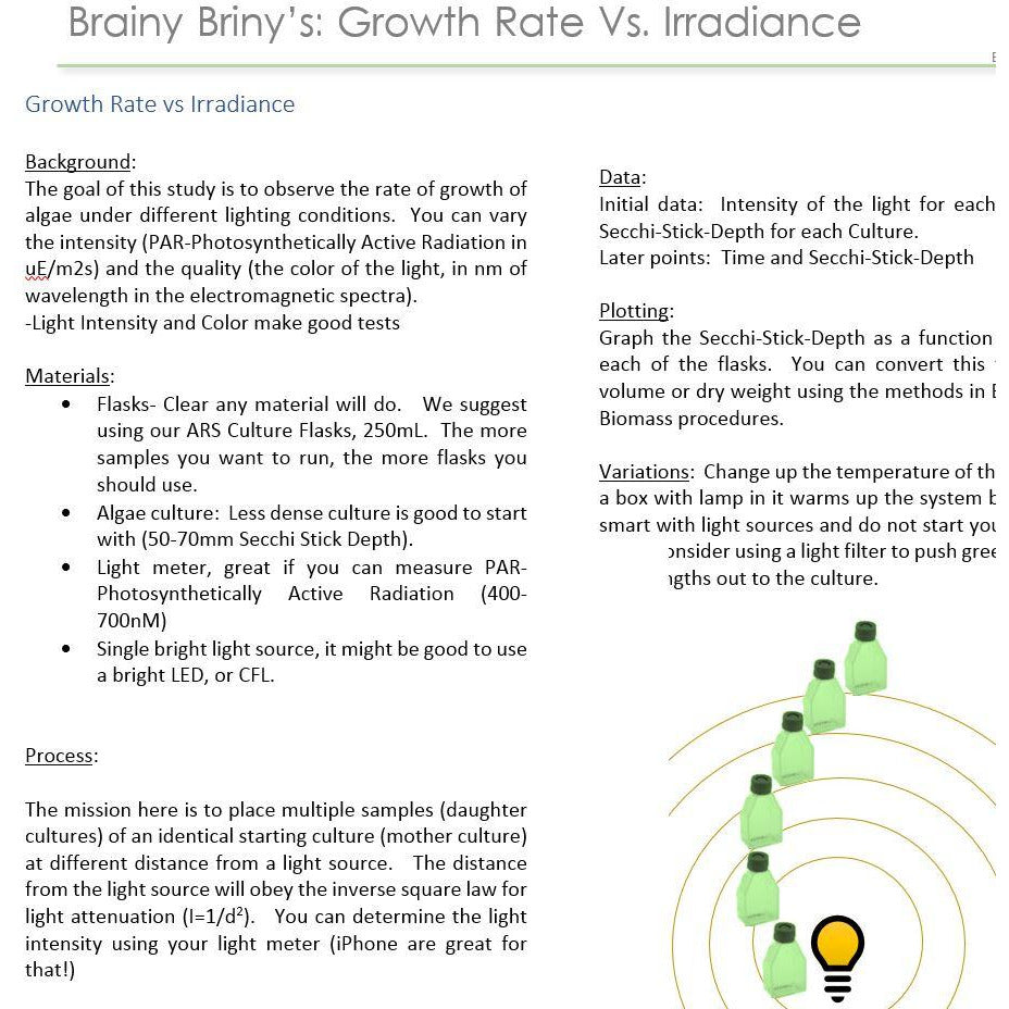 Brainy Briny's:  Growth Rate vs. Irradiance